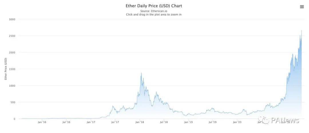 揭开BTC、ETH和BNB上涨逻辑,加密市场上演“三国演义”