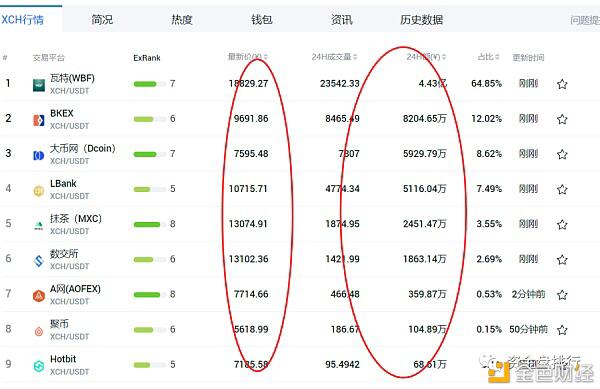 “chia奇亚币”是财富还是灾难 幕后团队有何风险