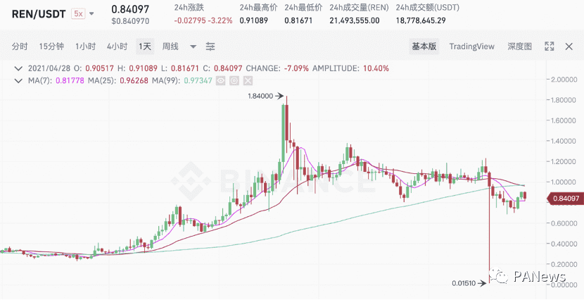 剖析BTC锚定币演进史,四代锚定币谁更有实力瓜分万亿市场