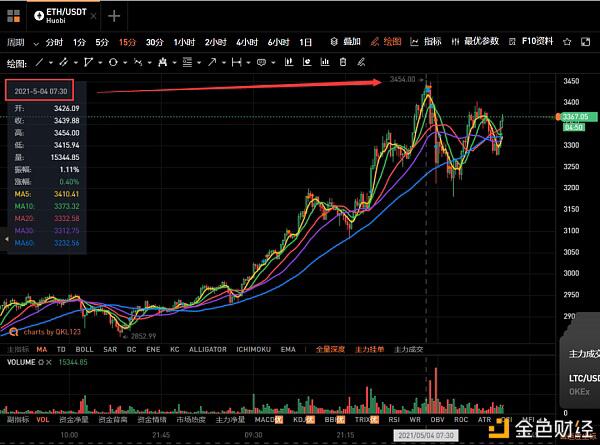 Vitalik:4岁开始编程 19岁辍学 27岁身家超10亿美元