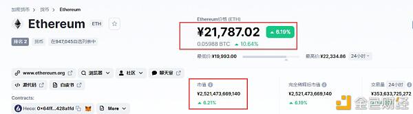 Vitalik:4岁开始编程 19岁辍学 27岁身家超10亿美元