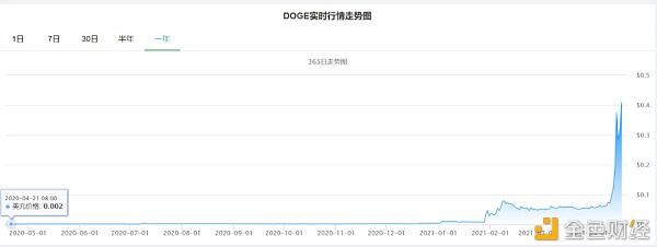我一个炒币的 也想做时间的朋友