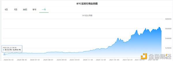 我一个炒币的 也想做时间的朋友