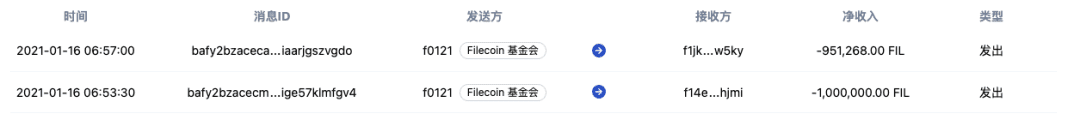 喧嚣过后复盘Filecoin:FIL6消失后的价格与生态走势