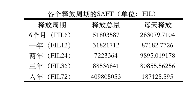 喧嚣过后复盘Filecoin:FIL6消失后的价格与生态走势