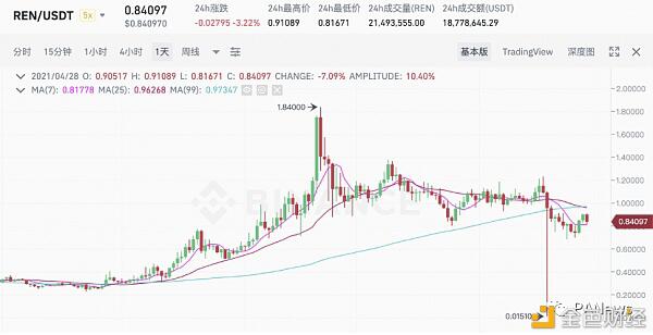 四代比特币锚定币谁更有实力瓜分万亿市场?