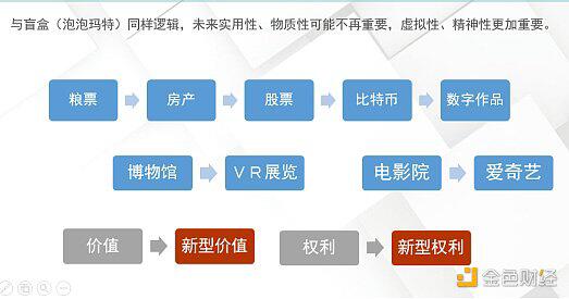 NFT深层次本质、运行原理与发展趋势