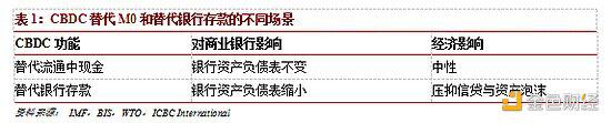 程实:央行数字货币的变与不变