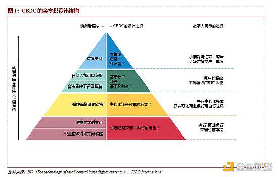程实:央行数字货币的变与不变