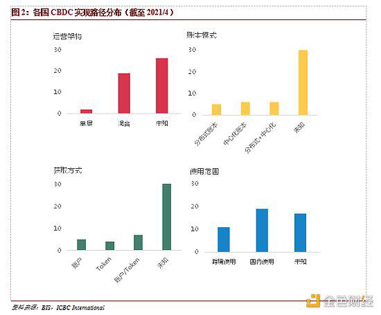 程实:央行数字货币的变与不变