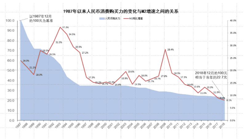 梁信军:未来已来——属于区块链和数据经济的二十年