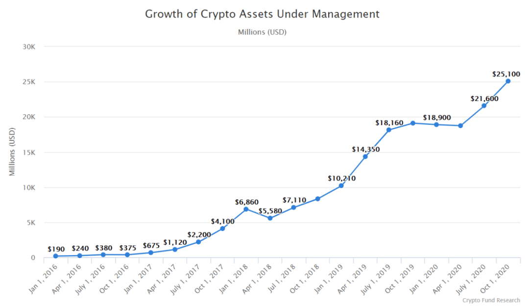 梁信军:未来已来——属于区块链和数据经济的二十年