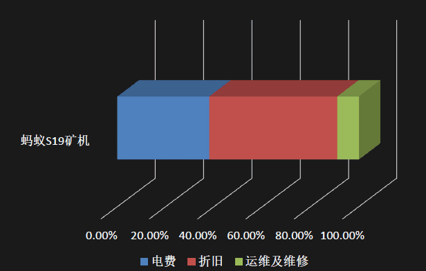 梁信军:未来已来——属于区块链和数据经济的二十年