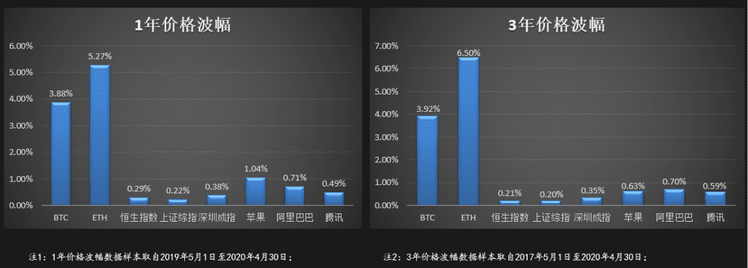 梁信军:未来已来——属于区块链和数据经济的二十年