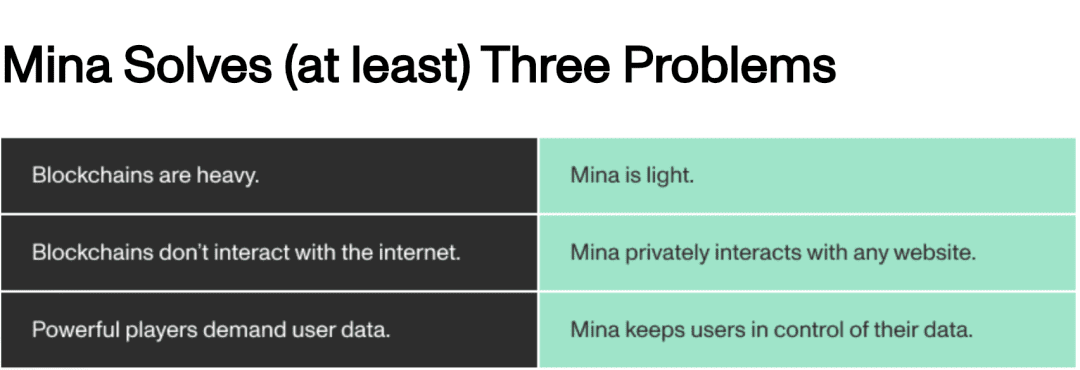 Mina Protocol:连接现实世界和加密世界私有网关的三个用例
