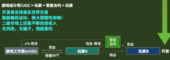 NFT的风还没过去,你想过是为什么吗?