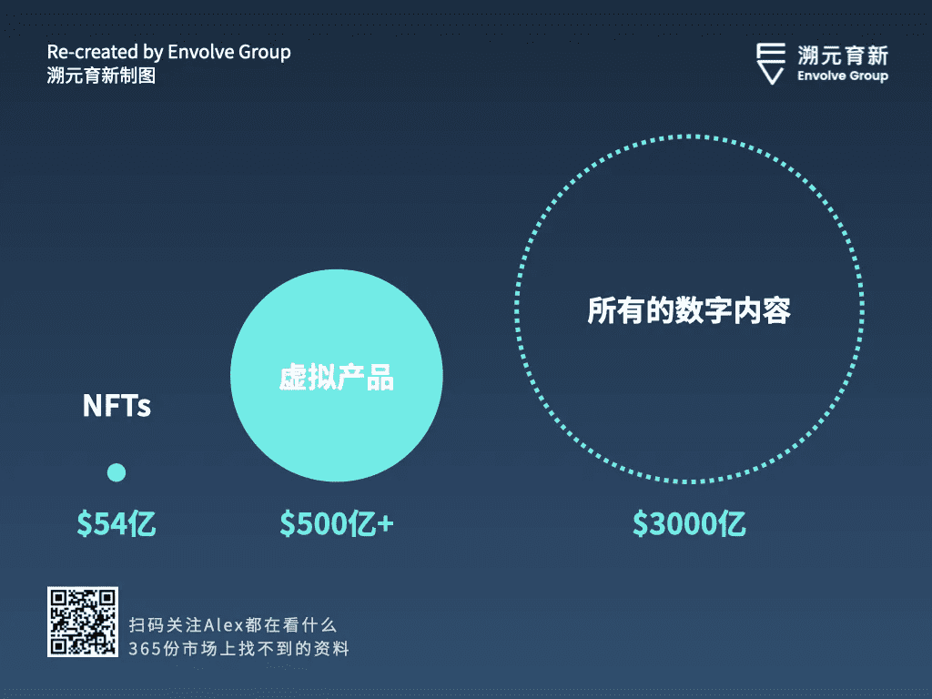 NFT的风还没过去,你想过是为什么吗?
