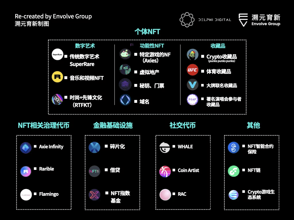 NFT的风还没过去,你想过是为什么吗?