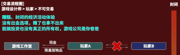 NFT的风还没过去,你想过是为什么吗?