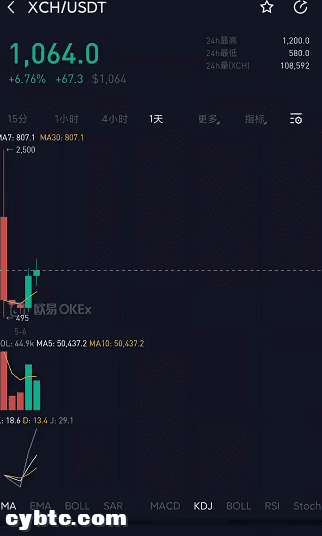 通过算力对Chia币价的预估,Chia是否值得投资