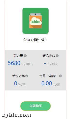 通过算力对Chia币价的预估,Chia是否值得投资