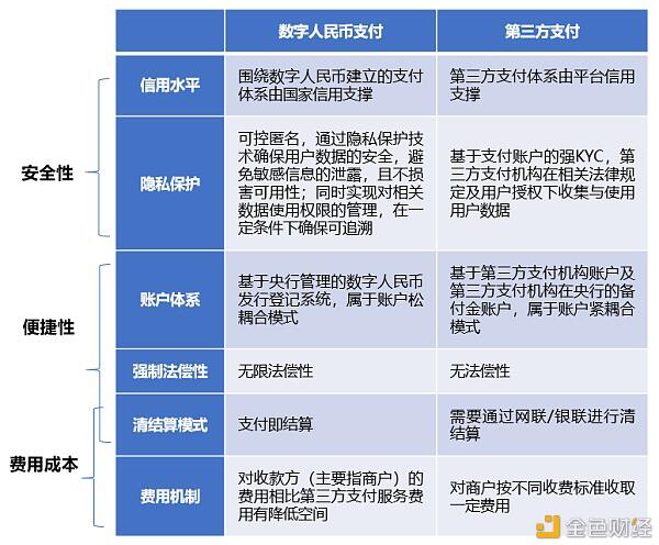 数字人民币与支付宝、微信支付的关系是怎样的?
