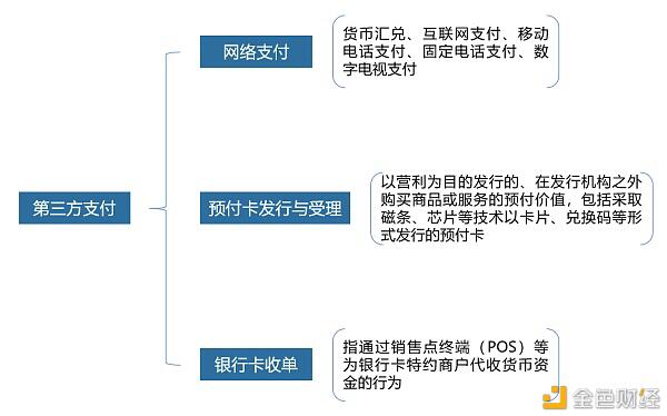 数字人民币与支付宝、微信支付的关系是怎样的?