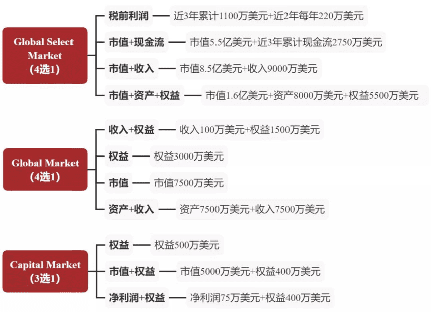 Web3.0基础设施Deeper Network推出的 “IPO-NFT”究竟有多大价值?