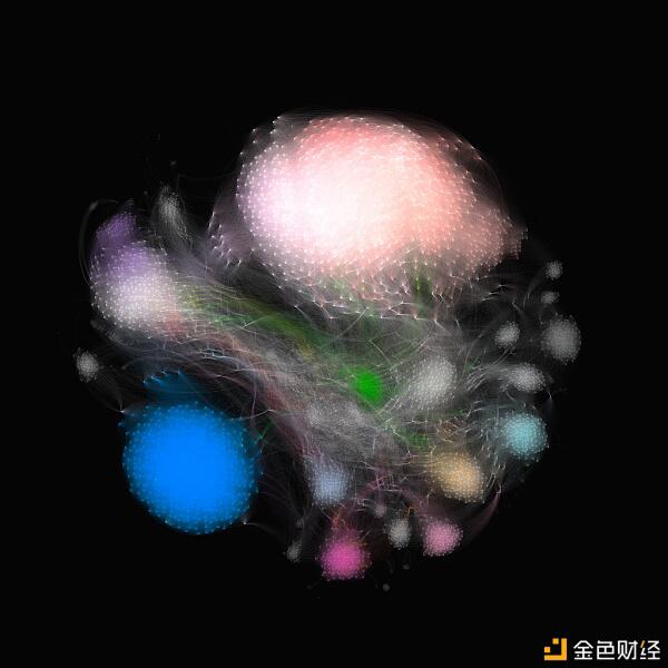 艺术市场总在秘密进行:超过60%NFT藏家会“购买并持有”