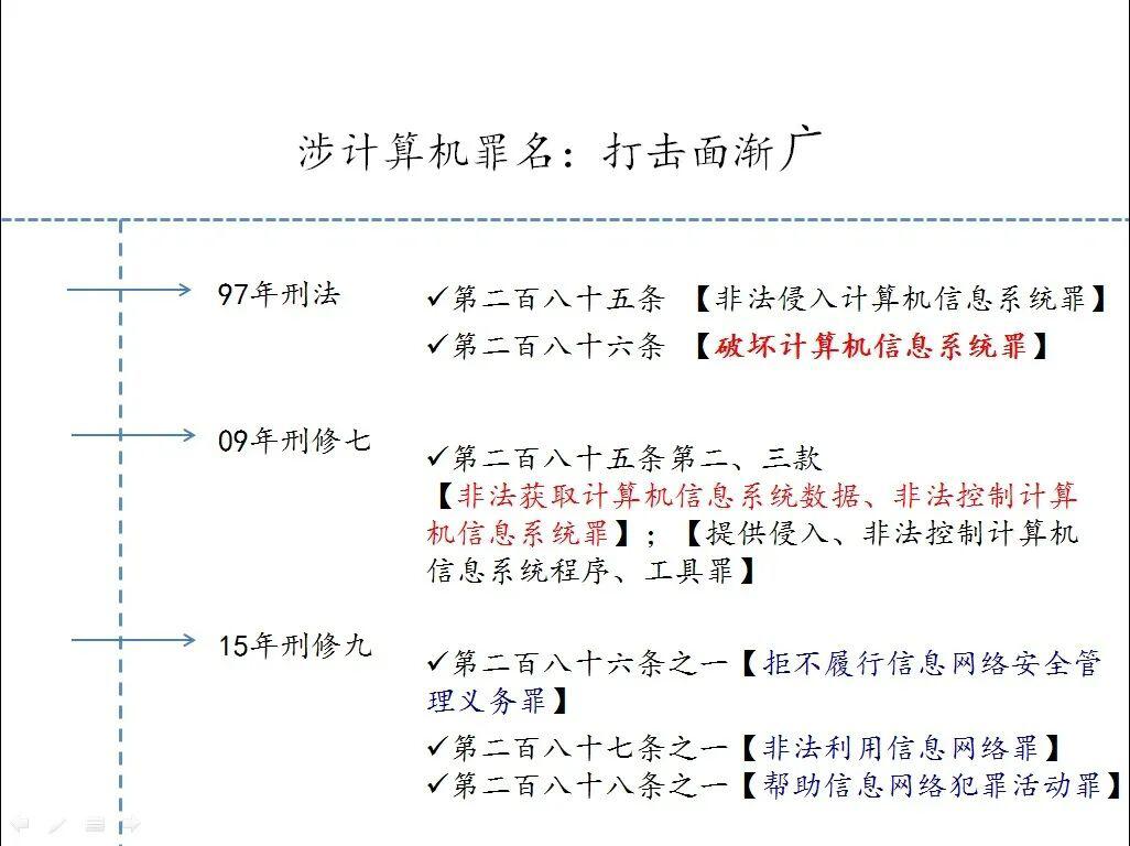 赵东案开庭在即 为何被指控“非法经营”与帮信罪