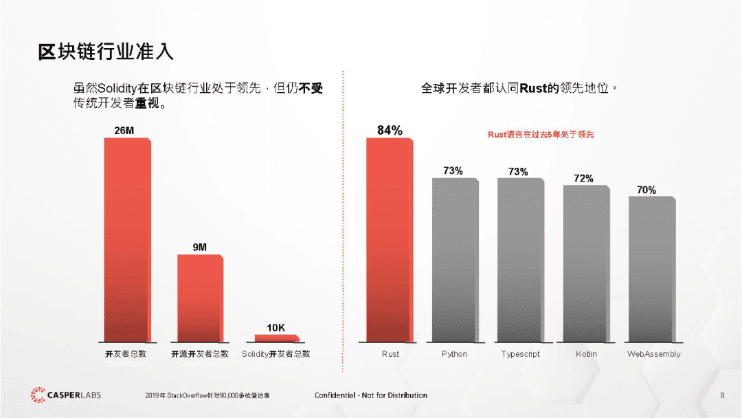 CSPR(Casper)即将上线火币,或迎来持续的上涨热度