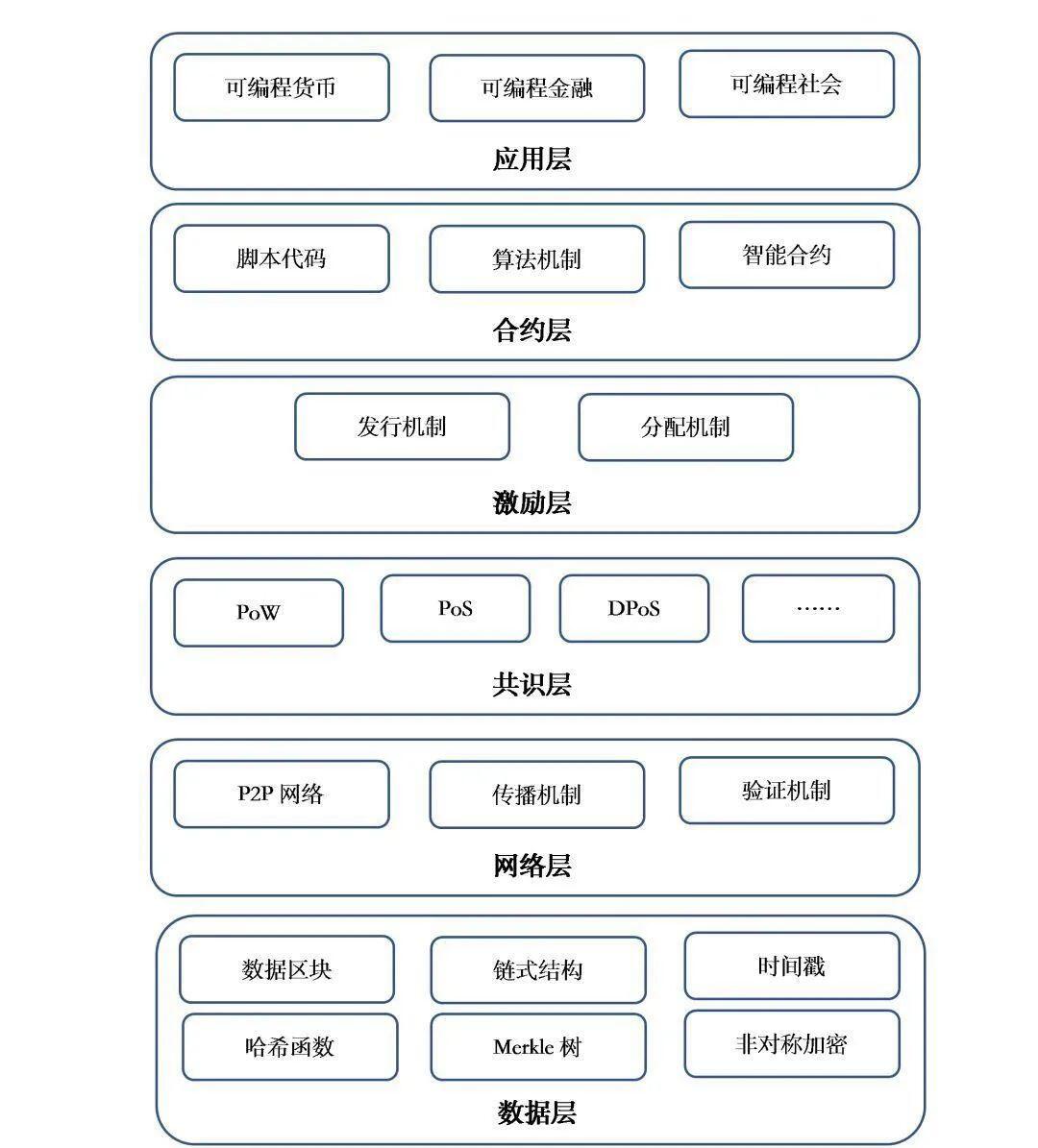数字经济:正处于“裂变”与“聚变”的加速期