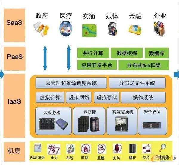 数字经济:正处于“裂变”与“聚变”的加速期