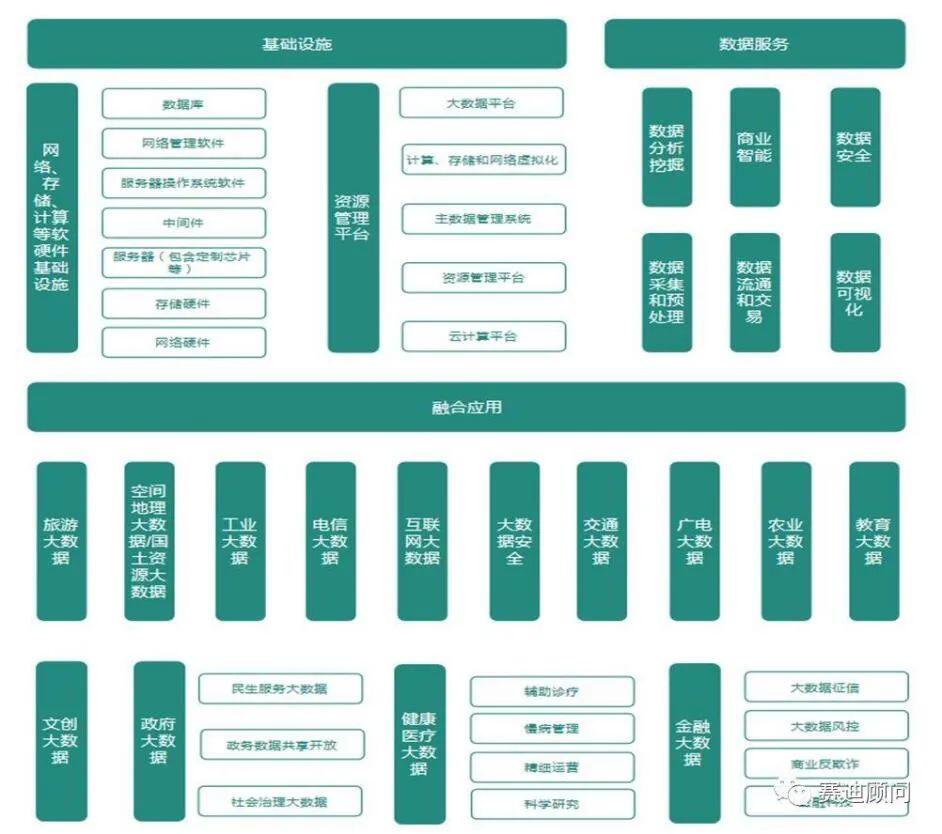 数字经济:正处于“裂变”与“聚变”的加速期