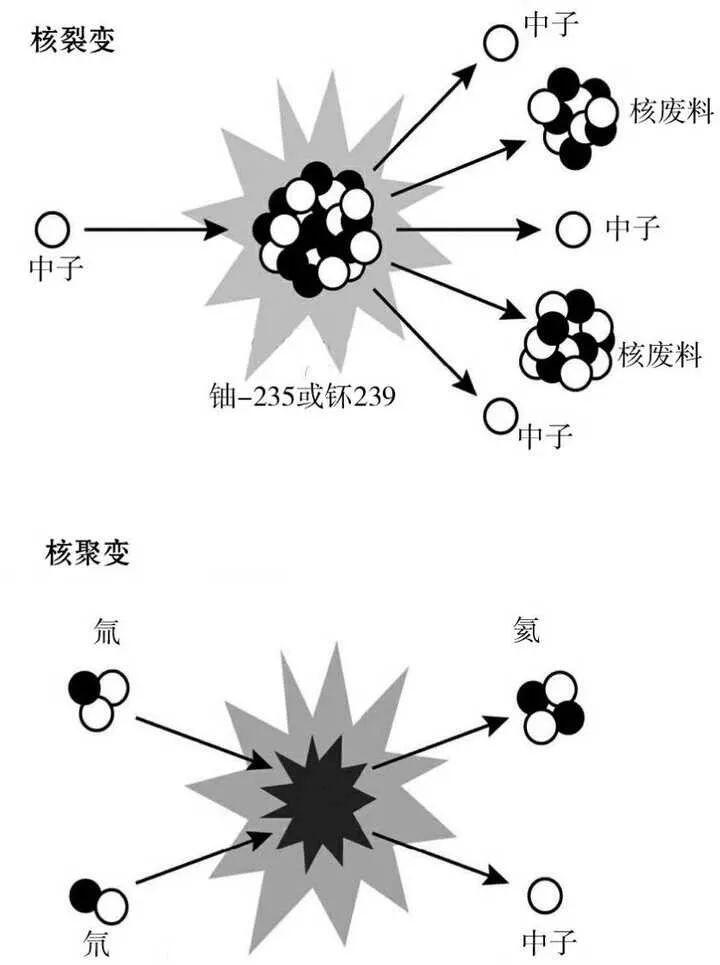 数字经济:正处于“裂变”与“聚变”的加速期