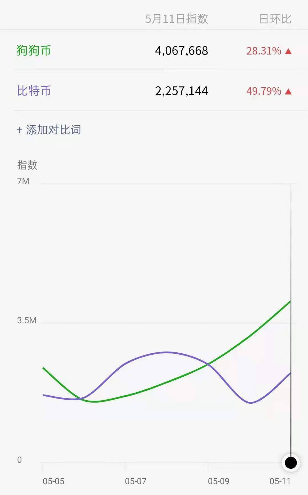 Meme代币为什么能出圈?
