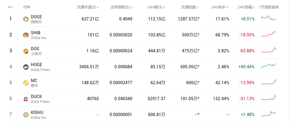 Meme代币为什么能出圈?