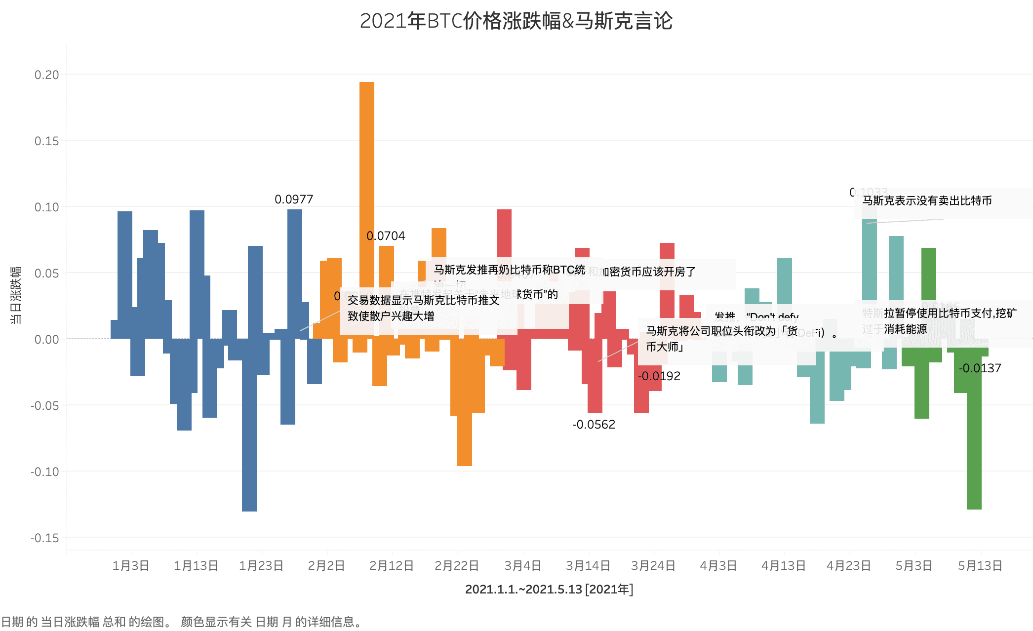 特斯拉和比特币不足两月的热恋,马老师,发生什么事了?