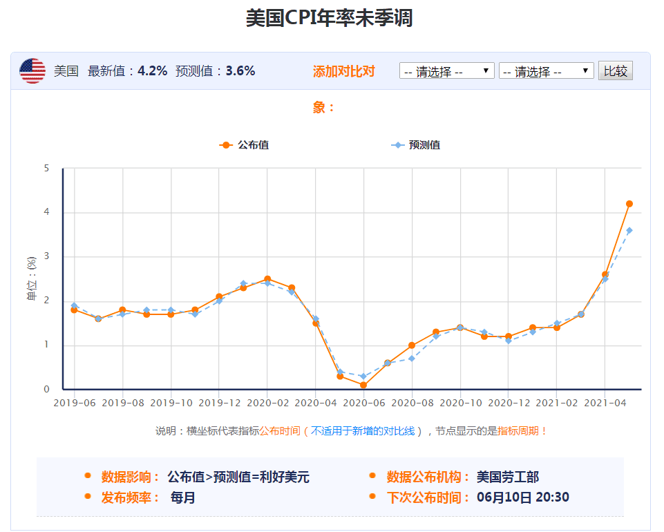 股债双杀,比特币近期逻辑和影响