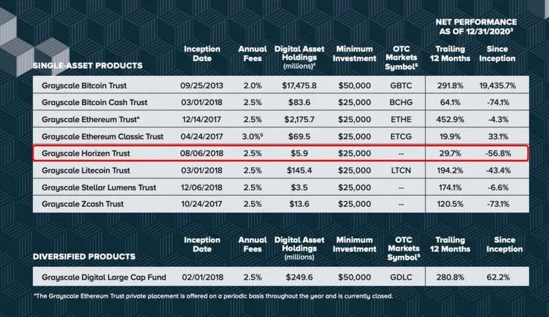 Web3.0隐私平台Horizen,凭什么被灰度选中?