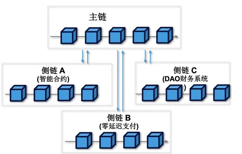 Web3.0隐私平台Horizen,凭什么被灰度选中?