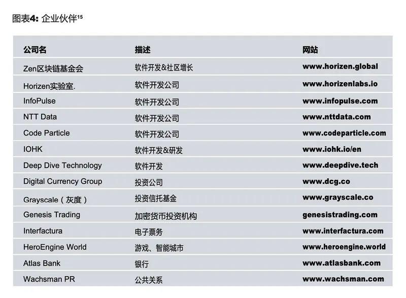 Web3.0隐私平台Horizen,凭什么被灰度选中?