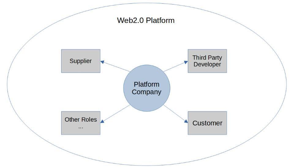 区块链为什么是承载 Web3.0 应用组织演化和利益分配的核心载体?