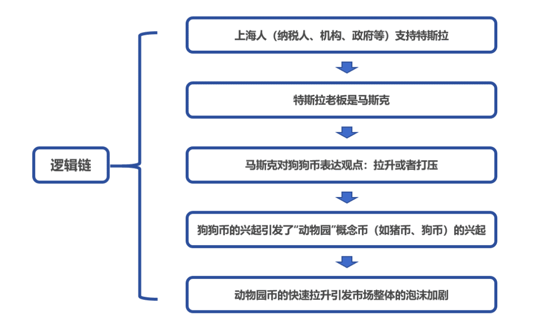 币圈沉浮的背后源头其实是上海人