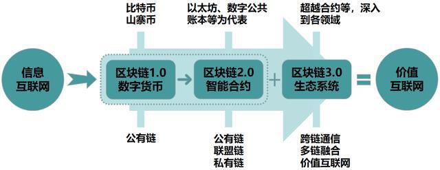 区块链对游戏产业的生态重构