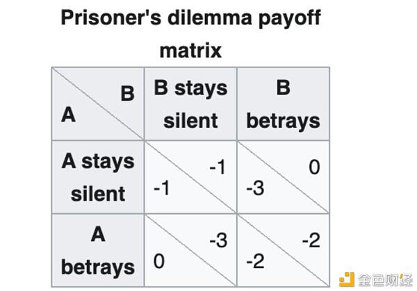 区块链是重要的协作解决方案?