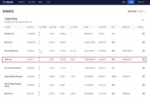 警惕比特币的「马斯克化」危机?