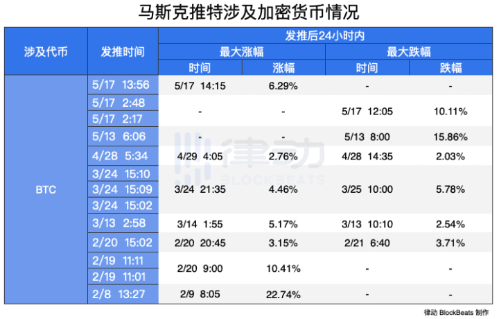 马斯克只是在享受操控一切