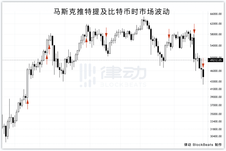 马斯克只是在享受操控一切