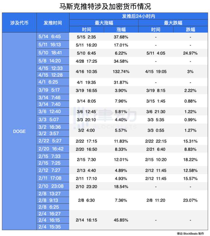 马斯克只是在享受操控一切